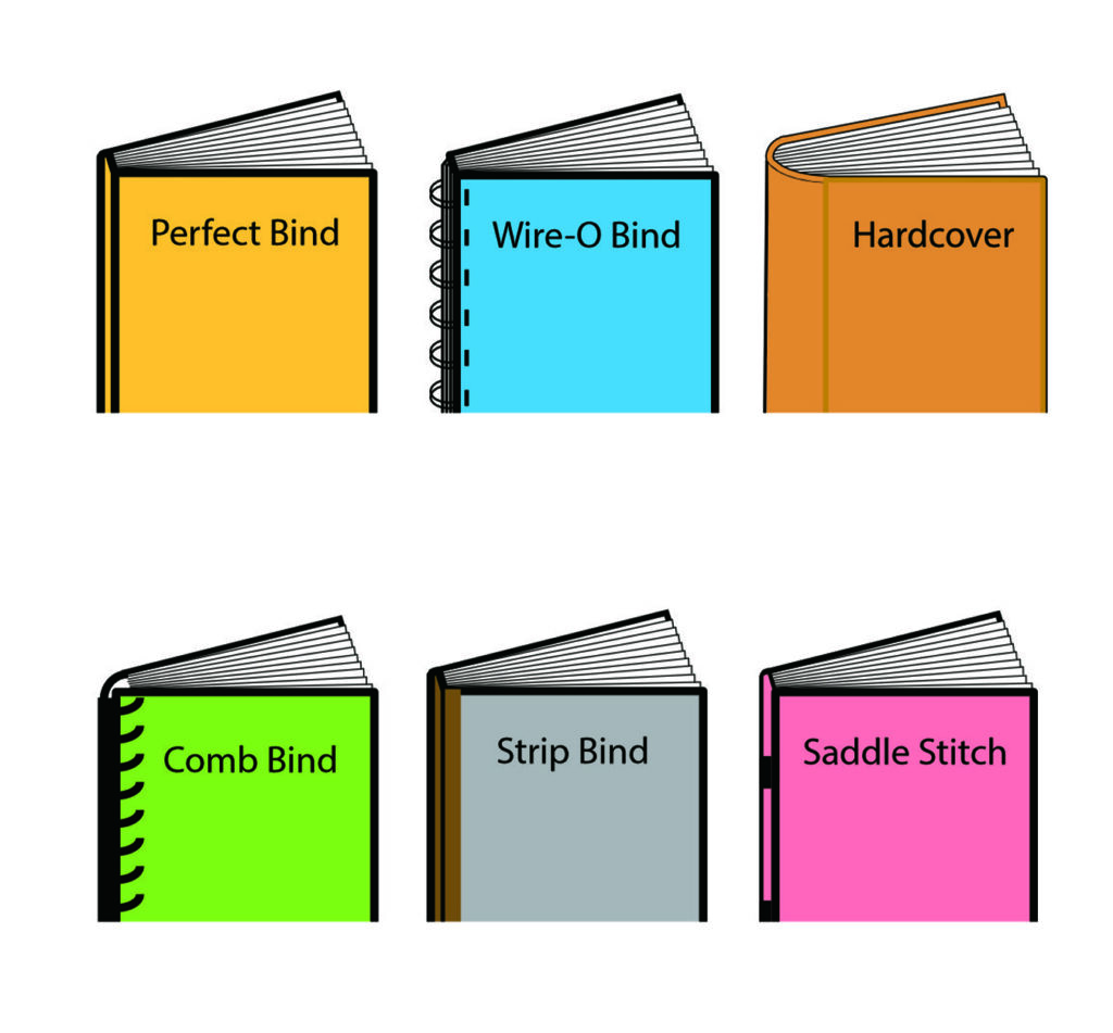 Different book binding types including perfect bind, wire-o bind, hardcover, comb bind, strip bind, and saddle stitch – options for affordable book printing in Singapore.